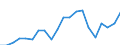 Imports 20164090 Polyesters, in primary forms (excluding polyacetals, polyethers, epoxide resins, polycarbonates, alkyd resins, polyethylene terephthalate, other unsaturated polyesters)                              /in 1000 kg /Rep.Cnt: France