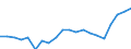 Exports 20164090 Polyesters, in primary forms (excluding polyacetals, polyethers, epoxide resins, polycarbonates, alkyd resins, polyethylene terephthalate, other unsaturated polyesters)                         /in 1000 kg /Rep.Cnt: Netherlands