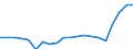 Exports 20164090 Polyesters, in primary forms (excluding polyacetals, polyethers, epoxide resins, polycarbonates, alkyd resins, polyethylene terephthalate, other unsaturated polyesters)                       /in 1000 Euro /Rep.Cnt: Netherlands