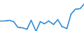 Imports 20164090 Polyesters, in primary forms (excluding polyacetals, polyethers, epoxide resins, polycarbonates, alkyd resins, polyethylene terephthalate, other unsaturated polyesters)                         /in 1000 kg /Rep.Cnt: Netherlands