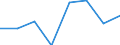 Production sold 20164090 Polyesters, in primary forms (excluding polyacetals, polyethers, epoxide resins, polycarbonates, alkyd resins, polyethylene terephthalate, other unsaturated polyesters)                     /in 1000 kg /Rep.Cnt: Germany