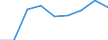 Apparent Consumption 20164090 Polyesters, in primary forms (excluding polyacetals, polyethers, epoxide resins, polycarbonates, alkyd resins, polyethylene terephthalate, other unsaturated polyesters)                  /in 1000 kg /Rep.Cnt: Italy