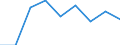 Apparent Consumption 20164090 Polyesters, in primary forms (excluding polyacetals, polyethers, epoxide resins, polycarbonates, alkyd resins, polyethylene terephthalate, other unsaturated polyesters)                /in 1000 Euro /Rep.Cnt: Italy