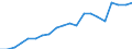 Exports 20164090 Polyesters, in primary forms (excluding polyacetals, polyethers, epoxide resins, polycarbonates, alkyd resins, polyethylene terephthalate, other unsaturated polyesters)                               /in 1000 kg /Rep.Cnt: Italy