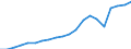 Exports 20164090 Polyesters, in primary forms (excluding polyacetals, polyethers, epoxide resins, polycarbonates, alkyd resins, polyethylene terephthalate, other unsaturated polyesters)                             /in 1000 Euro /Rep.Cnt: Italy