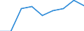 Production sold 20164090 Polyesters, in primary forms (excluding polyacetals, polyethers, epoxide resins, polycarbonates, alkyd resins, polyethylene terephthalate, other unsaturated polyesters)                       /in 1000 kg /Rep.Cnt: Italy