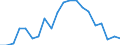 Exports 20164090 Polyesters, in primary forms (excluding polyacetals, polyethers, epoxide resins, polycarbonates, alkyd resins, polyethylene terephthalate, other unsaturated polyesters)                           /in 1000 Euro /Rep.Cnt: Ireland