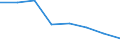 Apparent Consumption 20164090 Polyesters, in primary forms (excluding polyacetals, polyethers, epoxide resins, polycarbonates, alkyd resins, polyethylene terephthalate, other unsaturated polyesters)              /in 1000 Euro /Rep.Cnt: Denmark