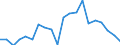 Imports 20164090 Polyesters, in primary forms (excluding polyacetals, polyethers, epoxide resins, polycarbonates, alkyd resins, polyethylene terephthalate, other unsaturated polyesters)                           /in 1000 Euro /Rep.Cnt: Denmark