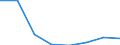 Production sold 20164090 Polyesters, in primary forms (excluding polyacetals, polyethers, epoxide resins, polycarbonates, alkyd resins, polyethylene terephthalate, other unsaturated polyesters)                   /in 1000 Euro /Rep.Cnt: Denmark