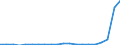 Exports 20164090 Polyesters, in primary forms (excluding polyacetals, polyethers, epoxide resins, polycarbonates, alkyd resins, polyethylene terephthalate, other unsaturated polyesters)                            /in 1000 kg /Rep.Cnt: Portugal