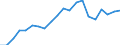 Total production 20164090 Polyesters, in primary forms (excluding polyacetals, polyethers, epoxide resins, polycarbonates, alkyd resins, polyethylene terephthalate, other unsaturated polyesters)                      /in 1000 kg /Rep.Cnt: Spain