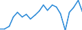 Exports 20164090 Polyesters, in primary forms (excluding polyacetals, polyethers, epoxide resins, polycarbonates, alkyd resins, polyethylene terephthalate, other unsaturated polyesters)                             /in 1000 kg /Rep.Cnt: Belgium