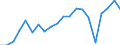 Exports 20164090 Polyesters, in primary forms (excluding polyacetals, polyethers, epoxide resins, polycarbonates, alkyd resins, polyethylene terephthalate, other unsaturated polyesters)                           /in 1000 Euro /Rep.Cnt: Belgium