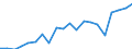 Imports 20164090 Polyesters, in primary forms (excluding polyacetals, polyethers, epoxide resins, polycarbonates, alkyd resins, polyethylene terephthalate, other unsaturated polyesters)                           /in 1000 Euro /Rep.Cnt: Belgium