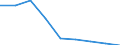 Production sold 20164090 Polyesters, in primary forms (excluding polyacetals, polyethers, epoxide resins, polycarbonates, alkyd resins, polyethylene terephthalate, other unsaturated polyesters)                     /in 1000 kg /Rep.Cnt: Belgium