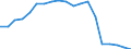 Total production 20164090 Polyesters, in primary forms (excluding polyacetals, polyethers, epoxide resins, polycarbonates, alkyd resins, polyethylene terephthalate, other unsaturated polyesters)                    /in 1000 kg /Rep.Cnt: Belgium