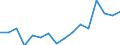 Exports 20164090 Polyesters, in primary forms (excluding polyacetals, polyethers, epoxide resins, polycarbonates, alkyd resins, polyethylene terephthalate, other unsaturated polyesters)                        /in 1000 Euro /Rep.Cnt: Luxembourg