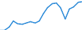 Imports 20164090 Polyesters, in primary forms (excluding polyacetals, polyethers, epoxide resins, polycarbonates, alkyd resins, polyethylene terephthalate, other unsaturated polyesters)                            /in 1000 Euro /Rep.Cnt: Sweden