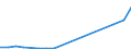 Total production 20164090 Polyesters, in primary forms (excluding polyacetals, polyethers, epoxide resins, polycarbonates, alkyd resins, polyethylene terephthalate, other unsaturated polyesters)                     /in 1000 kg /Rep.Cnt: Sweden