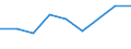 Apparent Consumption 20164090 Polyesters, in primary forms (excluding polyacetals, polyethers, epoxide resins, polycarbonates, alkyd resins, polyethylene terephthalate, other unsaturated polyesters)                /in 1000 kg /Rep.Cnt: Finland