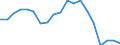 Exports 20165130 Polypropylene, in primary forms                                                                                                                                                                       /in 1000 kg /Rep.Cnt: France