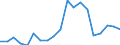 Exports 20165130 Polypropylene, in primary forms                                                                                                                                                                     /in 1000 Euro /Rep.Cnt: France