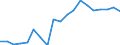 Imports 20165130 Polypropylene, in primary forms                                                                                                                                                                       /in 1000 kg /Rep.Cnt: France