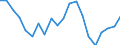 Exports 20165130 Polypropylene, in primary forms                                                                                                                                                                /in 1000 Euro /Rep.Cnt: Netherlands