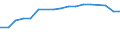 Total production 20165130 Polypropylene, in primary forms                                                                                                                                                             /in 1000 kg /Rep.Cnt: Germany