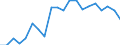 Exports 20165130 Polypropylene, in primary forms                                                                                                                                                               /in 1000 kg /Rep.Cnt: United Kingdom