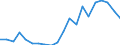 Exports 20165130 Polypropylene, in primary forms                                                                                                                                                                      /in 1000 kg /Rep.Cnt: Ireland