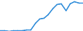 Exports 20165130 Polypropylene, in primary forms                                                                                                                                                                     /in 1000 Euro /Rep.Cnt: Greece