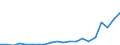 Exports 20165130 Polypropylene, in primary forms                                                                                                                                                                     /in 1000 kg /Rep.Cnt: Portugal