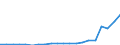 Exports 20165130 Polypropylene, in primary forms                                                                                                                                                                   /in 1000 Euro /Rep.Cnt: Portugal