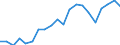 Exports 20165130 Polypropylene, in primary forms                                                                                                                                                                    /in 1000 Euro /Rep.Cnt: Belgium