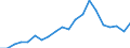 Imports 20165130 Polypropylene, in primary forms                                                                                                                                                                       /in 1000 kg /Rep.Cnt: Sweden