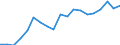 Exports 20165150 Polymers of propylene or of other olefins, in primary forms (excluding polypropylene)                                                                                                                 /in 1000 kg /Rep.Cnt: France