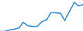 Exporte 20165150 Propylencopolymere, in Primärformen/ Polymere anderer Olefine, in Primärformen (z. B. Polyisobutylen)                                                                                         /in 1000 Euro /Meldeland: Frankreich