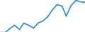 Imports 20165150 Polymers of propylene or of other olefins, in primary forms (excluding polypropylene)                                                                                                               /in 1000 Euro /Rep.Cnt: France