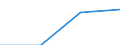 Production sold 20165150 Polymers of propylene or of other olefins, in primary forms (excluding polypropylene)                                                                                                         /in 1000 kg /Rep.Cnt: France