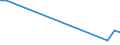 Total production 20165150 Polymers of propylene or of other olefins, in primary forms (excluding polypropylene)                                                                                                        /in 1000 kg /Rep.Cnt: France