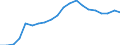 Exports 20165150 Polymers of propylene or of other olefins, in primary forms (excluding polypropylene)                                                                                                            /in 1000 kg /Rep.Cnt: Netherlands