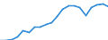 Exports 20165150 Polymers of propylene or of other olefins, in primary forms (excluding polypropylene)                                                                                                          /in 1000 Euro /Rep.Cnt: Netherlands