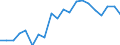 Imports 20165150 Polymers of propylene or of other olefins, in primary forms (excluding polypropylene)                                                                                                            /in 1000 kg /Rep.Cnt: Netherlands