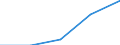 Apparent Consumption 20165150 Polymers of propylene or of other olefins, in primary forms (excluding polypropylene)                                                                                                   /in 1000 kg /Rep.Cnt: Germany