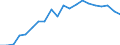 Exports 20165150 Polymers of propylene or of other olefins, in primary forms (excluding polypropylene)                                                                                                                /in 1000 kg /Rep.Cnt: Germany