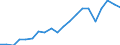 Exports 20165150 Polymers of propylene or of other olefins, in primary forms (excluding polypropylene)                                                                                                              /in 1000 Euro /Rep.Cnt: Germany