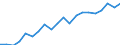 Imports 20165150 Polymers of propylene or of other olefins, in primary forms (excluding polypropylene)                                                                                                                /in 1000 kg /Rep.Cnt: Germany