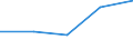 Production sold 20165150 Polymers of propylene or of other olefins, in primary forms (excluding polypropylene)                                                                                                        /in 1000 kg /Rep.Cnt: Germany